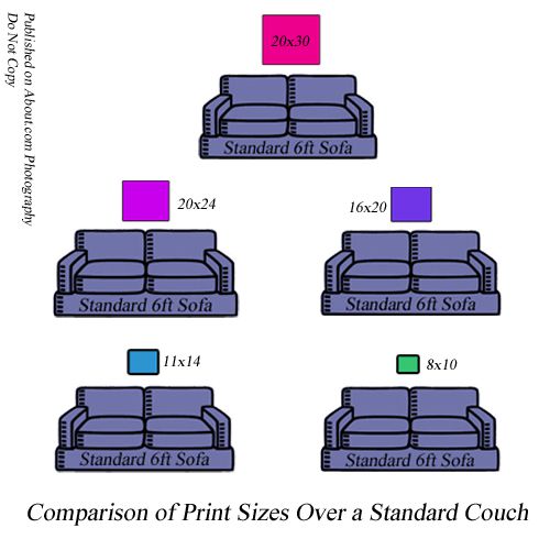 print-size-comparisons-explanations-and-hanging-size