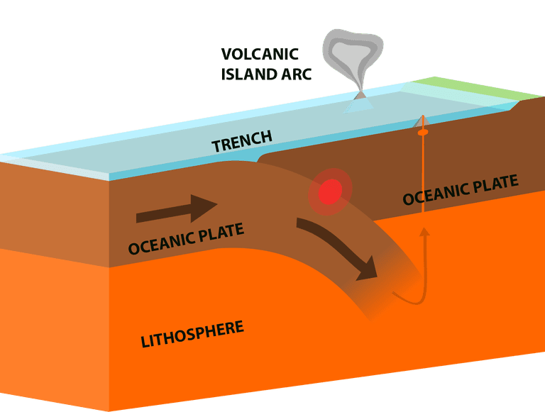 what-is-a-convergent-plate-boundary