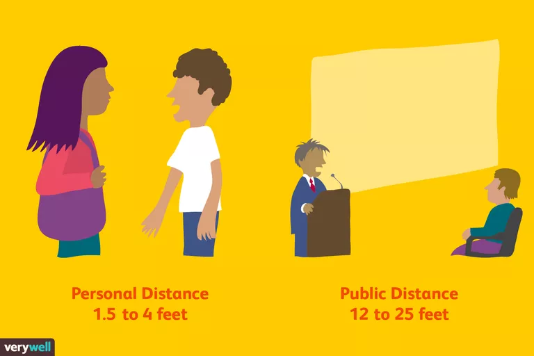 Personal Versus Public Distance