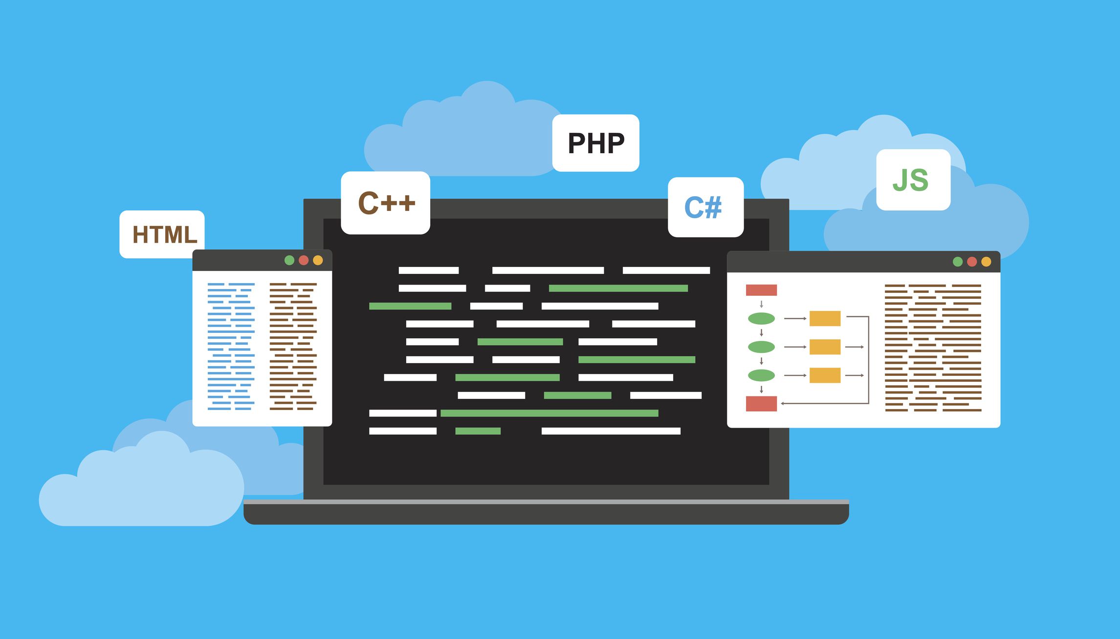 Definition And Examples Of Open Source Software