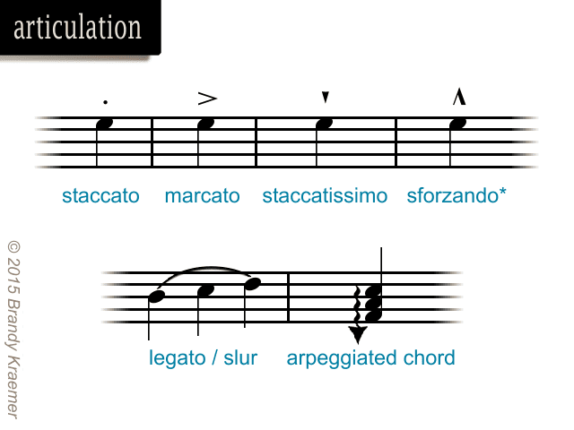 musical-symbols-commands-of-piano-notation