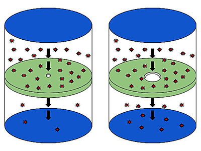 A Definition of Diffusion in Chemistry