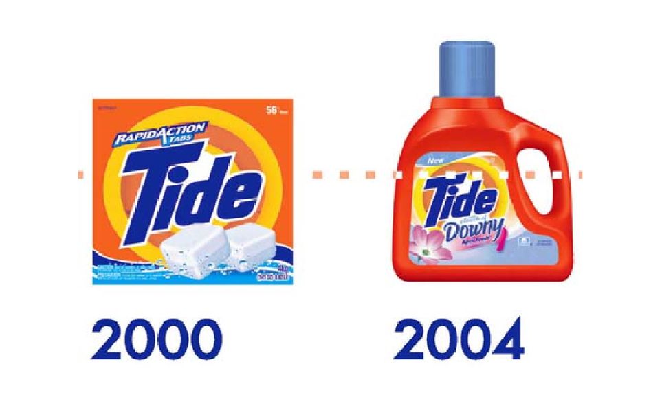A History of Tide Laundry Detergent