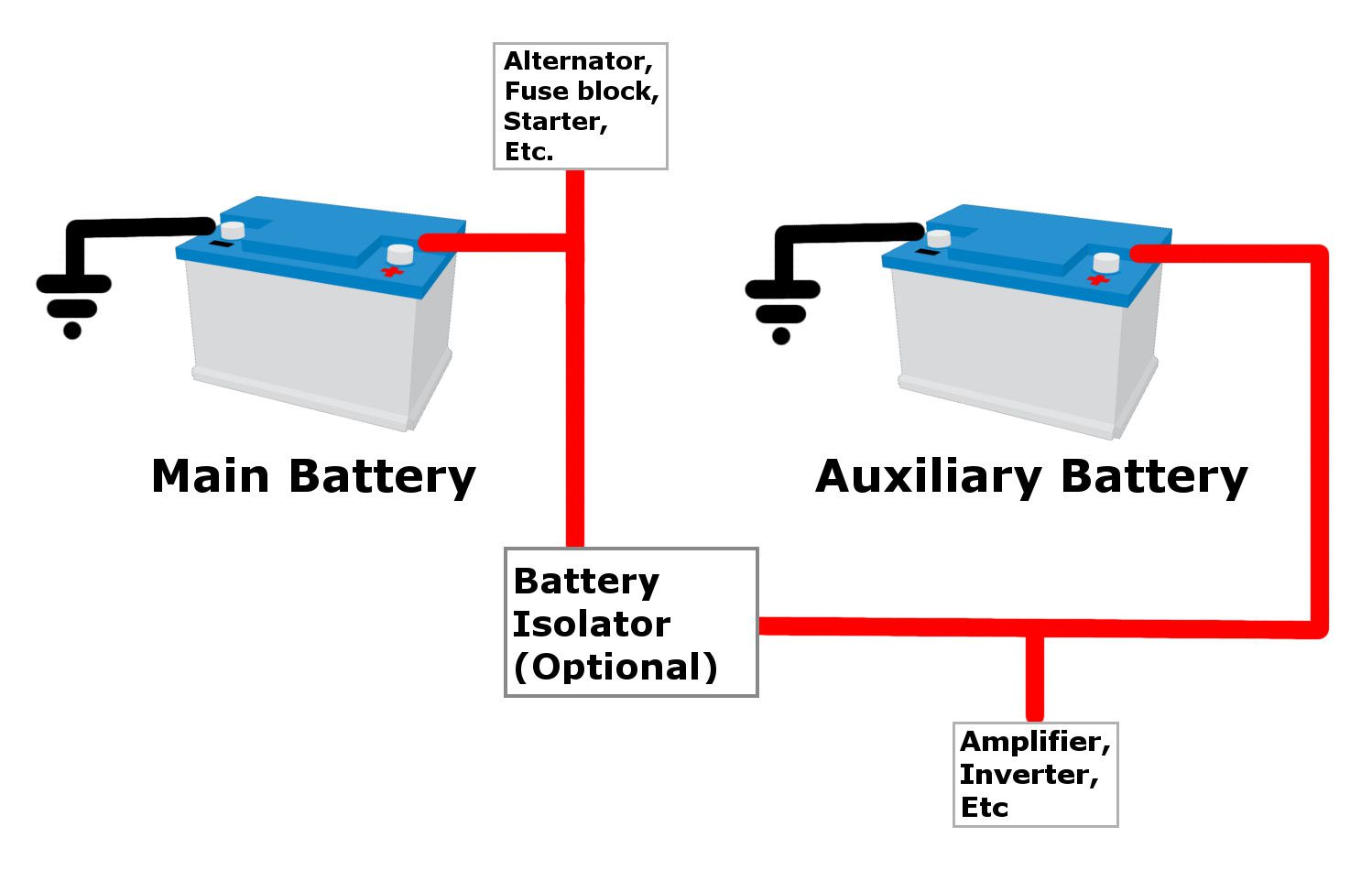 Is It Safe to Add an Auxiliary Battery?