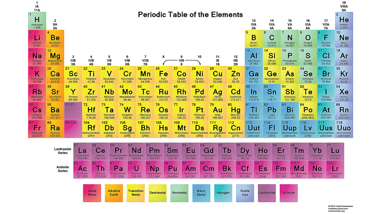 periodic w atomic mass table Printable Tables Periodic (PDF) Free