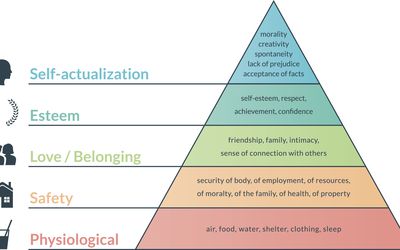 Abraham Maslow's Life and Legacy