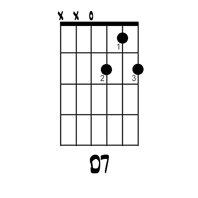 Learning the 7th Chords on Guitar