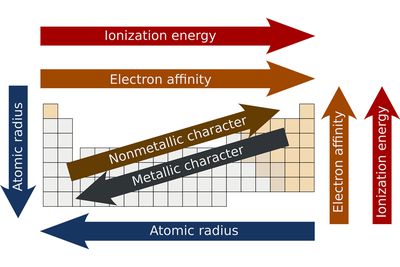 What Is the Difference Between Atomic Radius and Ionic Radius?