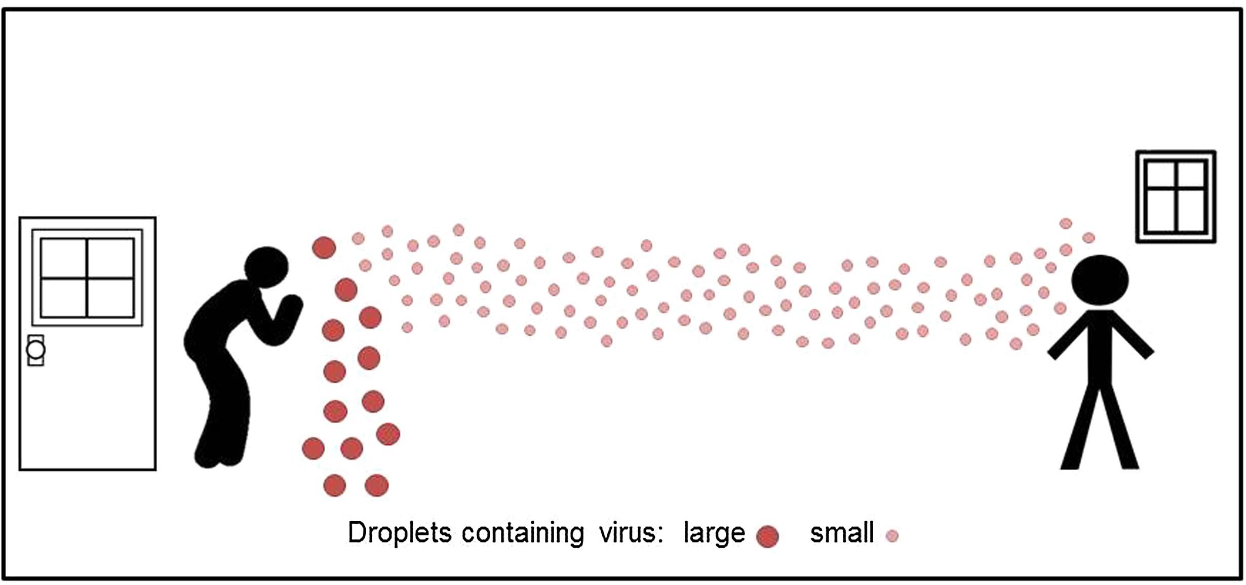 New Research Raises More Concerns About Airborne Transmission of COVID-19