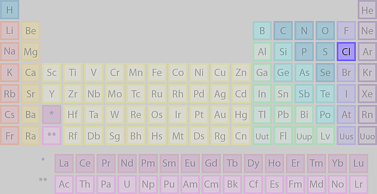 chlorine periodic table