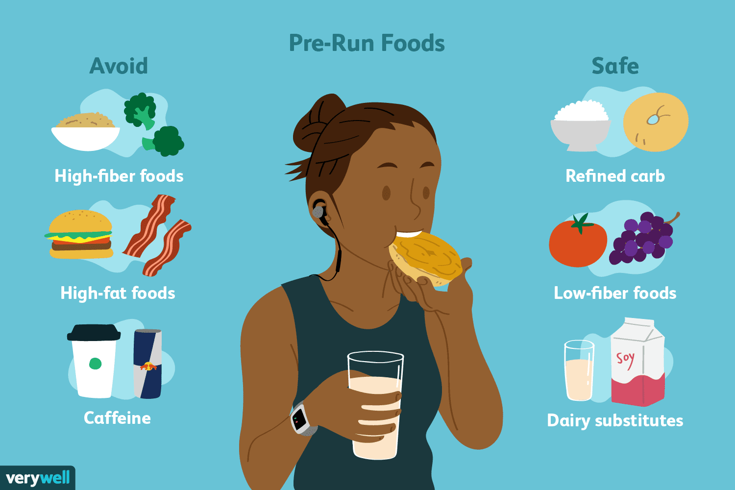 Foods to Eat and to Avoid Before You Go Running