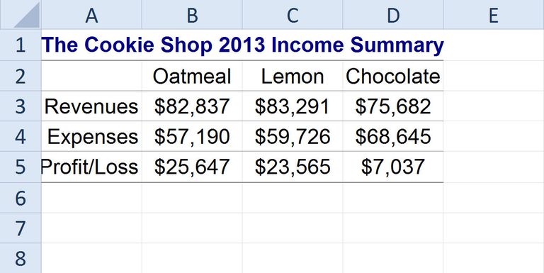 make-and-format-a-column-chart-in-excel-2010