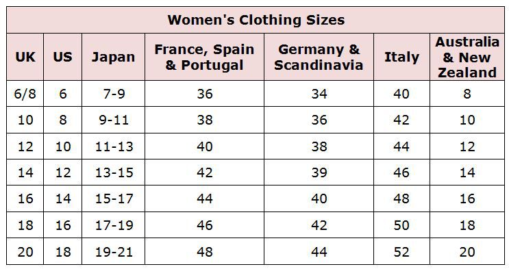 Australian Women's Clothing Size Conversion Chart