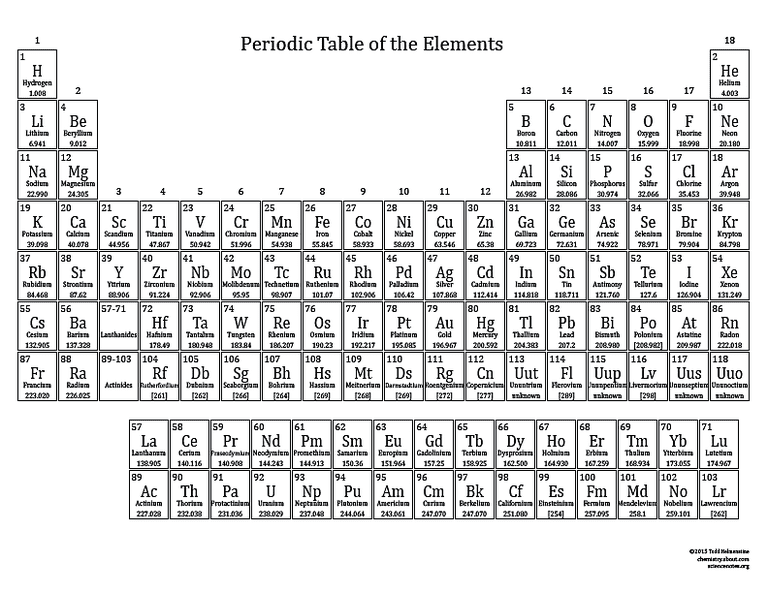 basic printable color periodic table