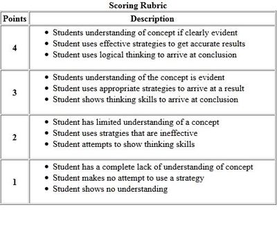 Writing - Sample Rubrics for Elementary Grades