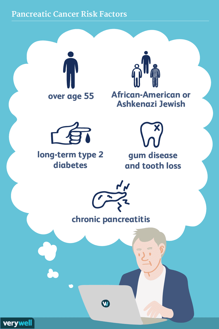 Pancreatic Cancer: Causes and Risk Factors