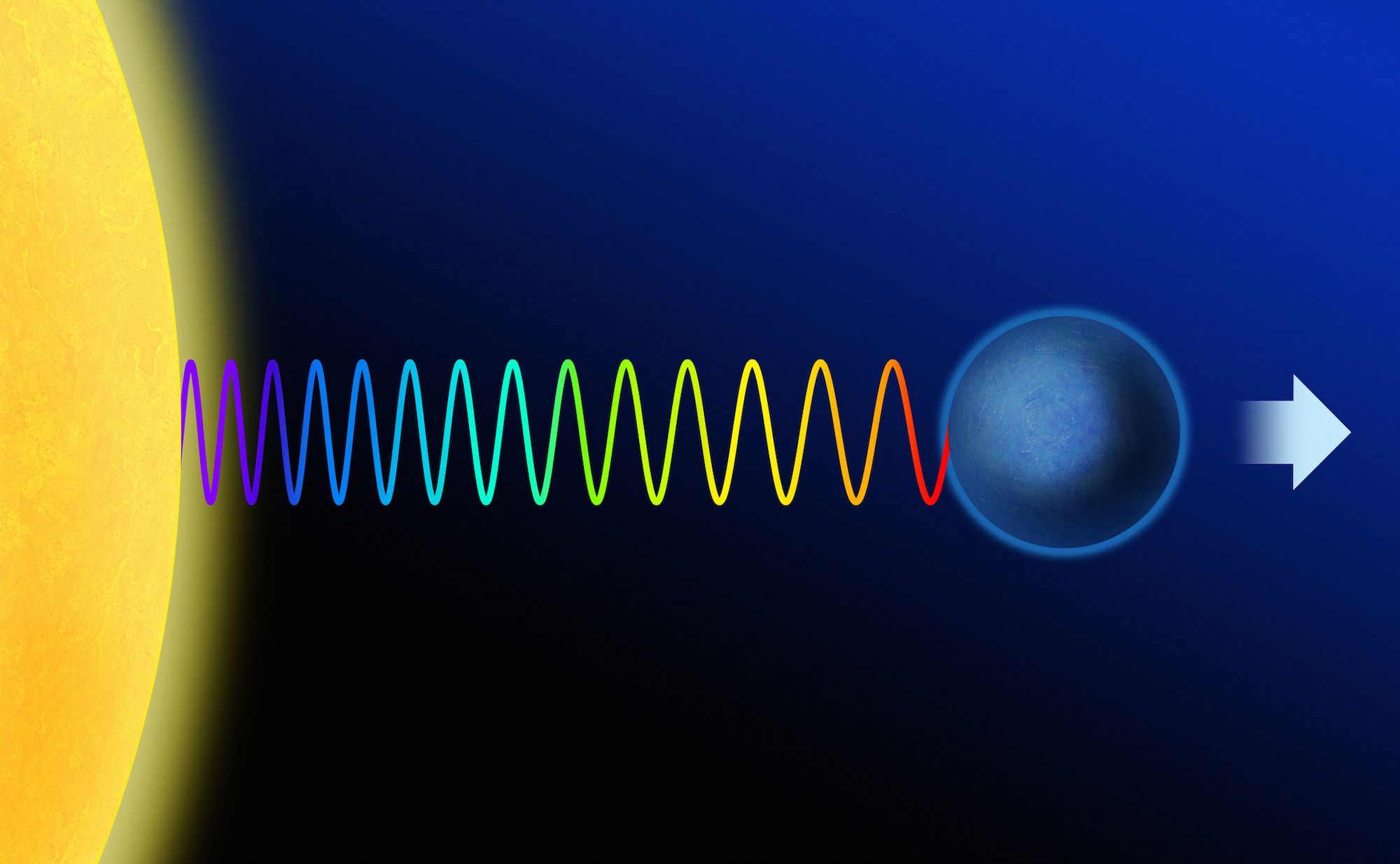 Doppler Effect in Light: Red & Blue Shift