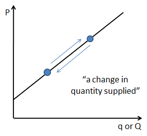     econ Supply-Curve-5-56a27