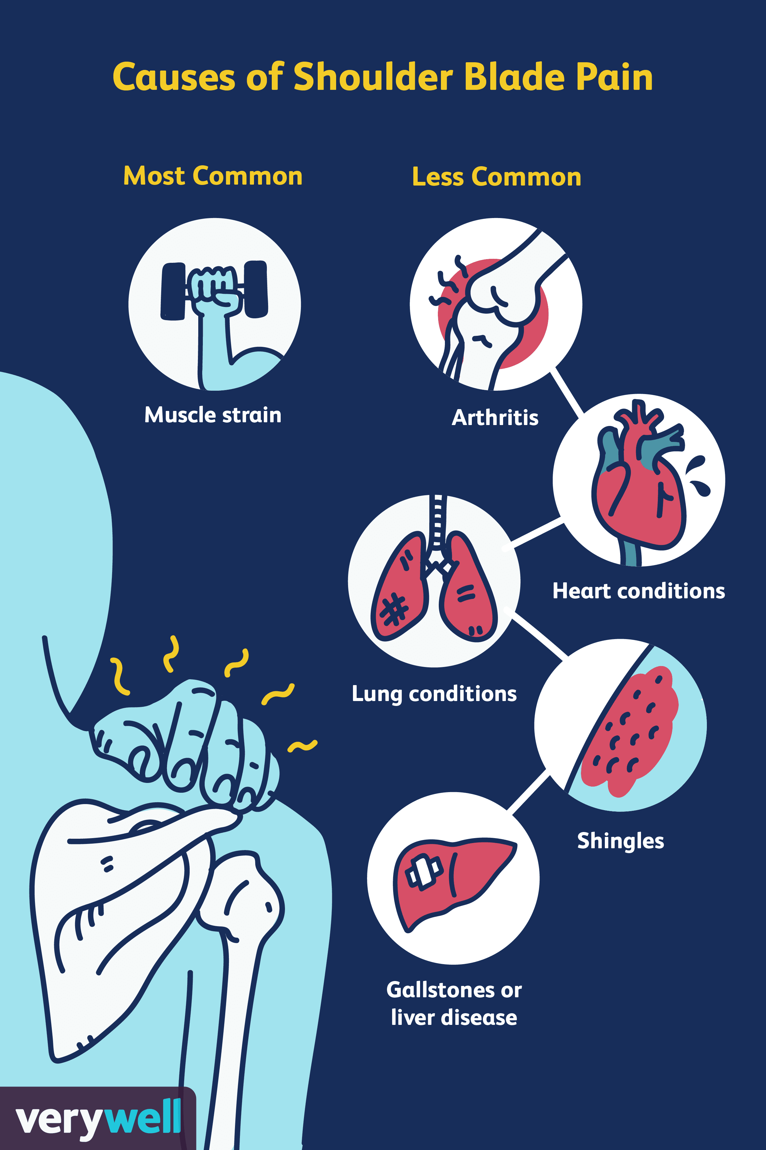 What Could Cause Shoulder Blade Pain 