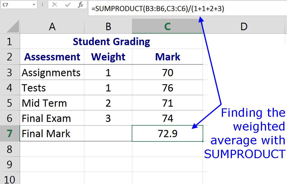 Calculate Weighted Averages in Excel with SUMPRODUCT