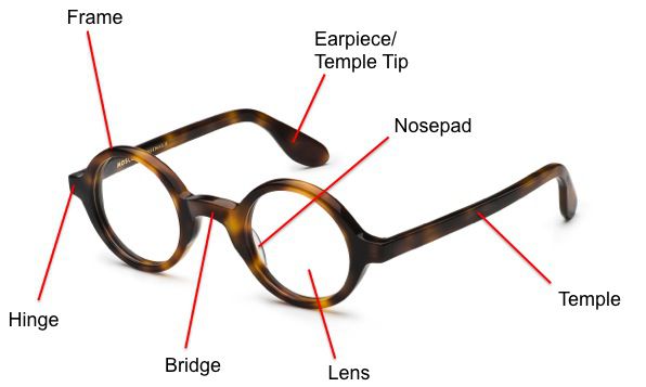 The Parts Of Glasses 