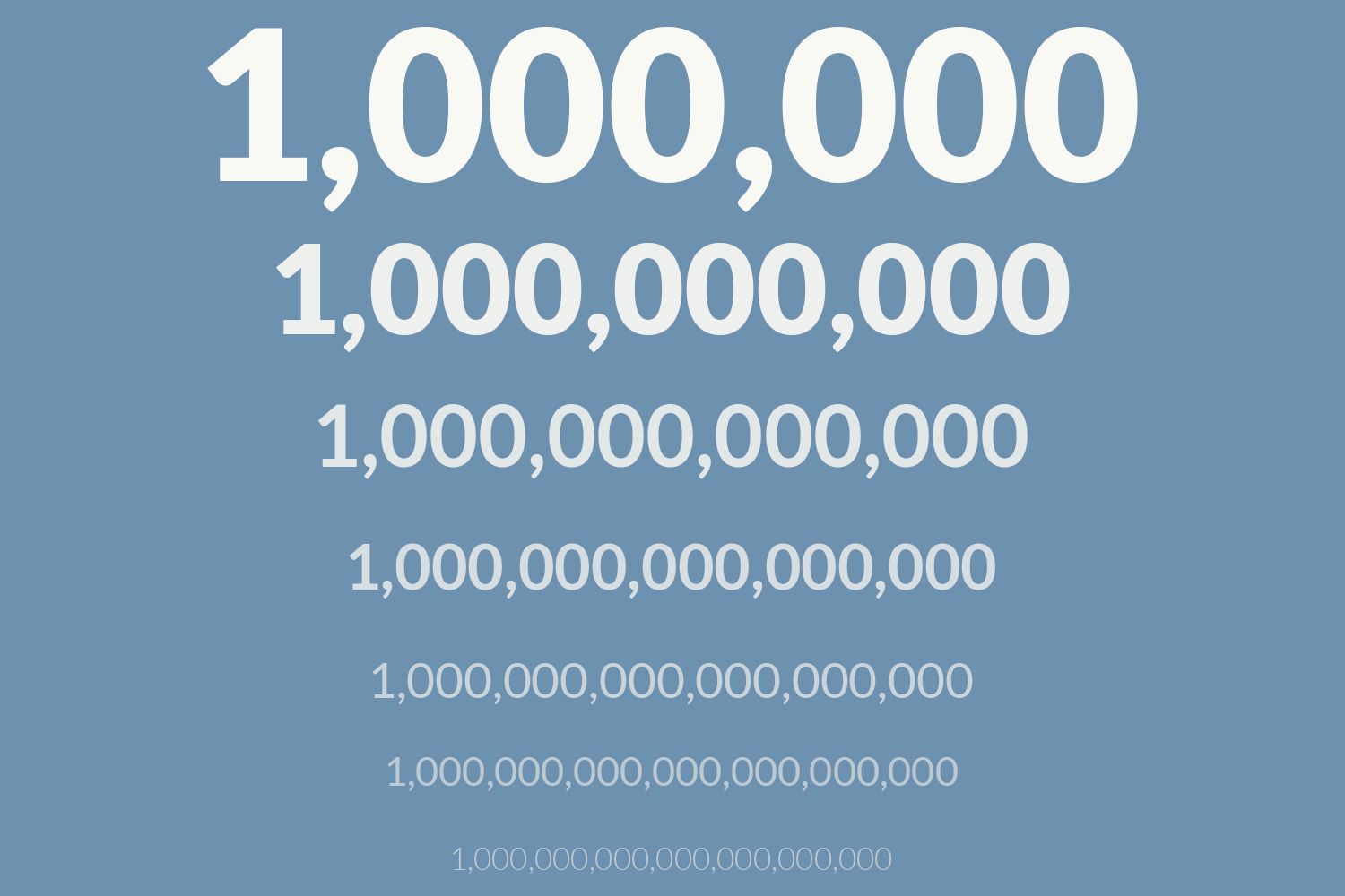 How Many Zeros Are in a Million, Billion, and Trillion