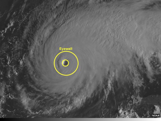 Hurricane Anatomy and Structure