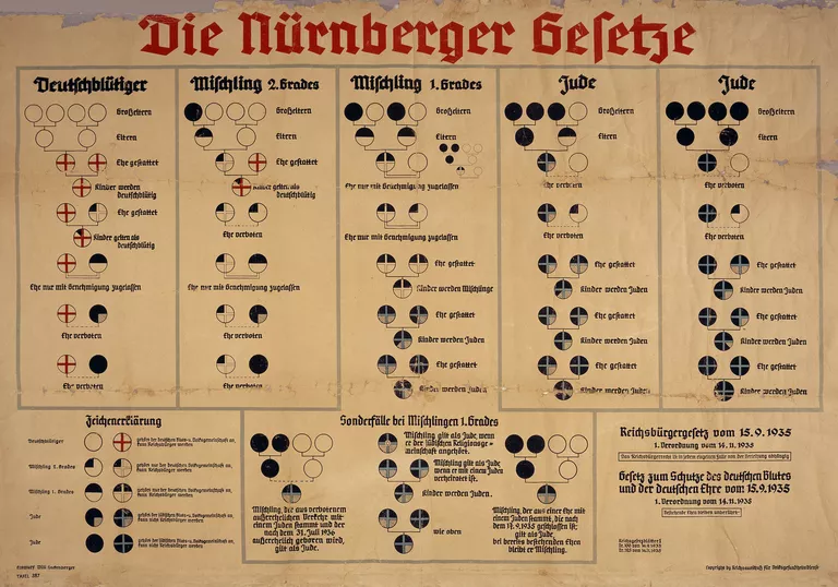 https://www.thoughtco.com/early-development-of-the-nazi-party-1221360
