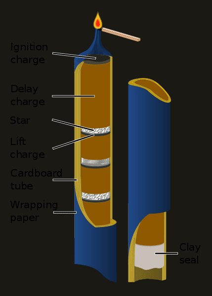 How to Make a Homemade Roman Candle