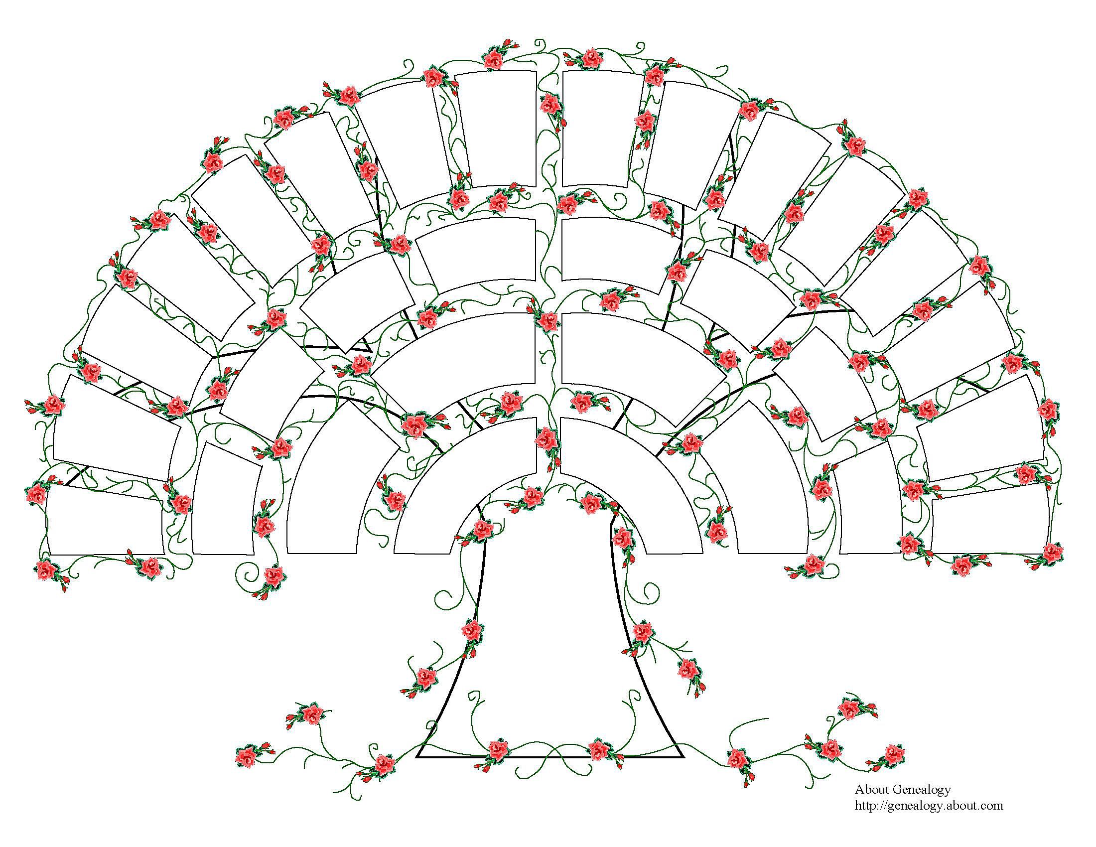 ancestry charts templates