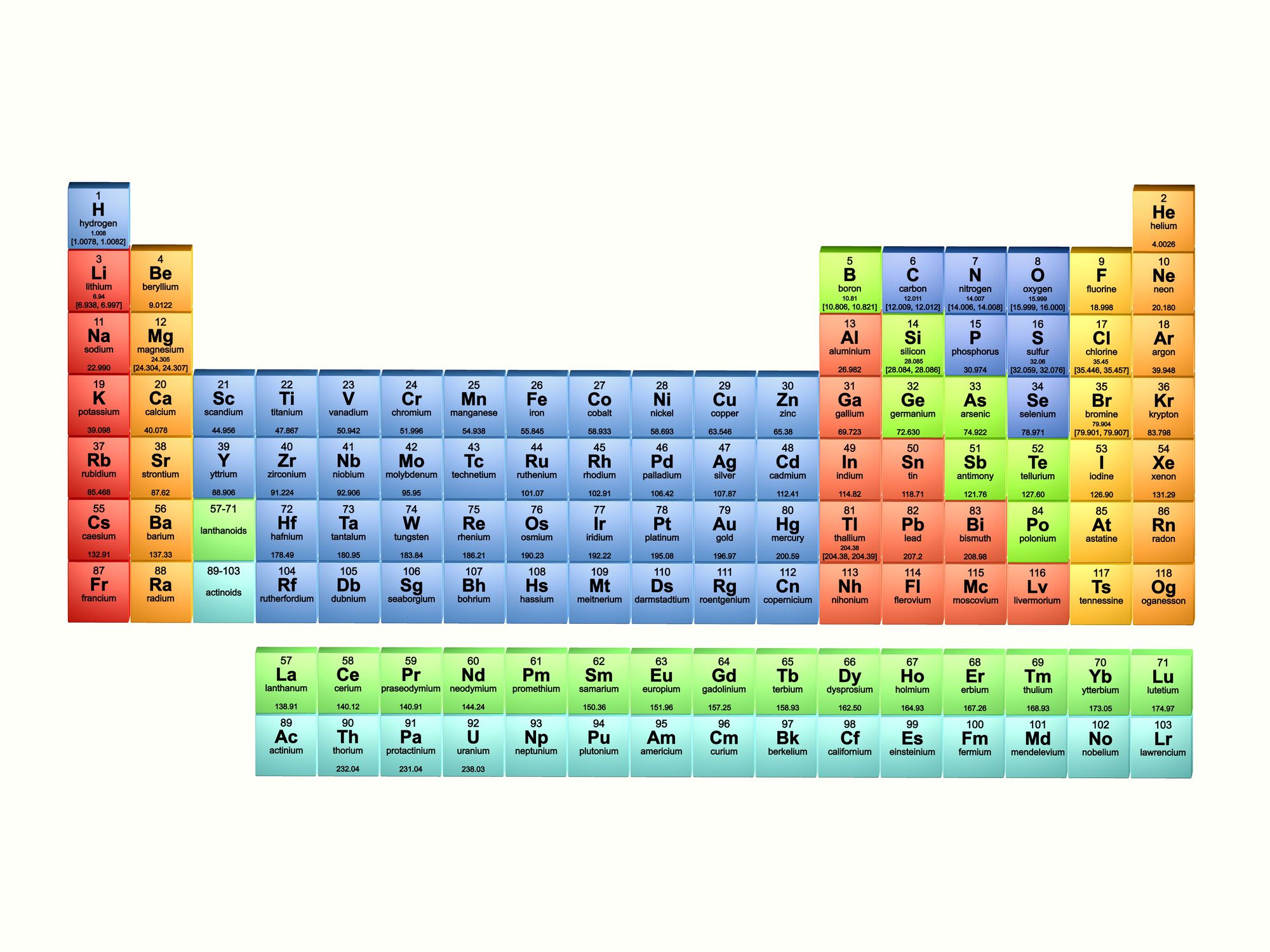 a visual representation of the elements grouped by similar properties