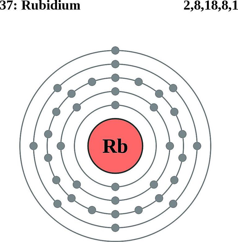 Albums 98+ Images how many shells of electrons does rubidium have Superb