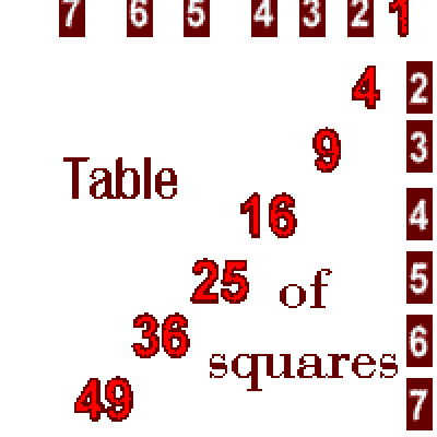 babylonian numerals t243 base ten equivalent