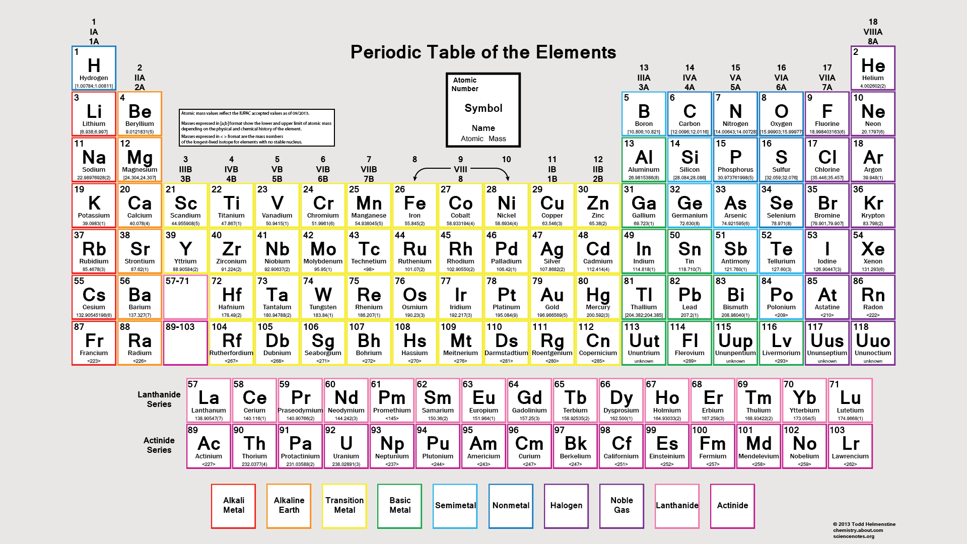 name of element with atomic number 5