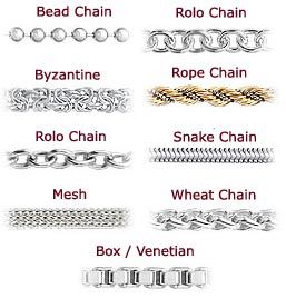 Necklace Chain Styles Identification Chart