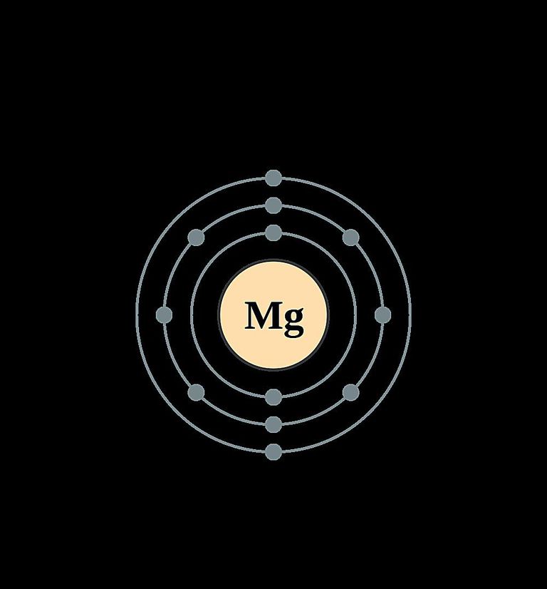 Atoms Diagrams Electron Configurations of Elements