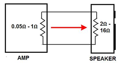 How Much Power Do My Stereo Speakers Really Need?