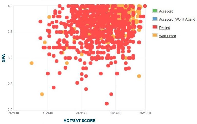 georgia-tech-gpa-sat-and-act-scores-for-admission