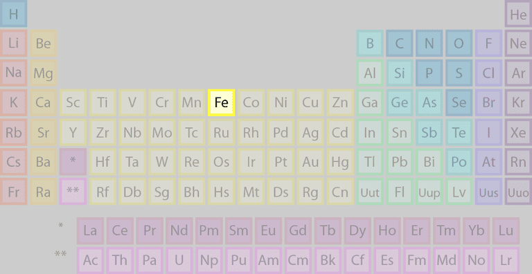 where-is-iron-found-on-the-periodic-table