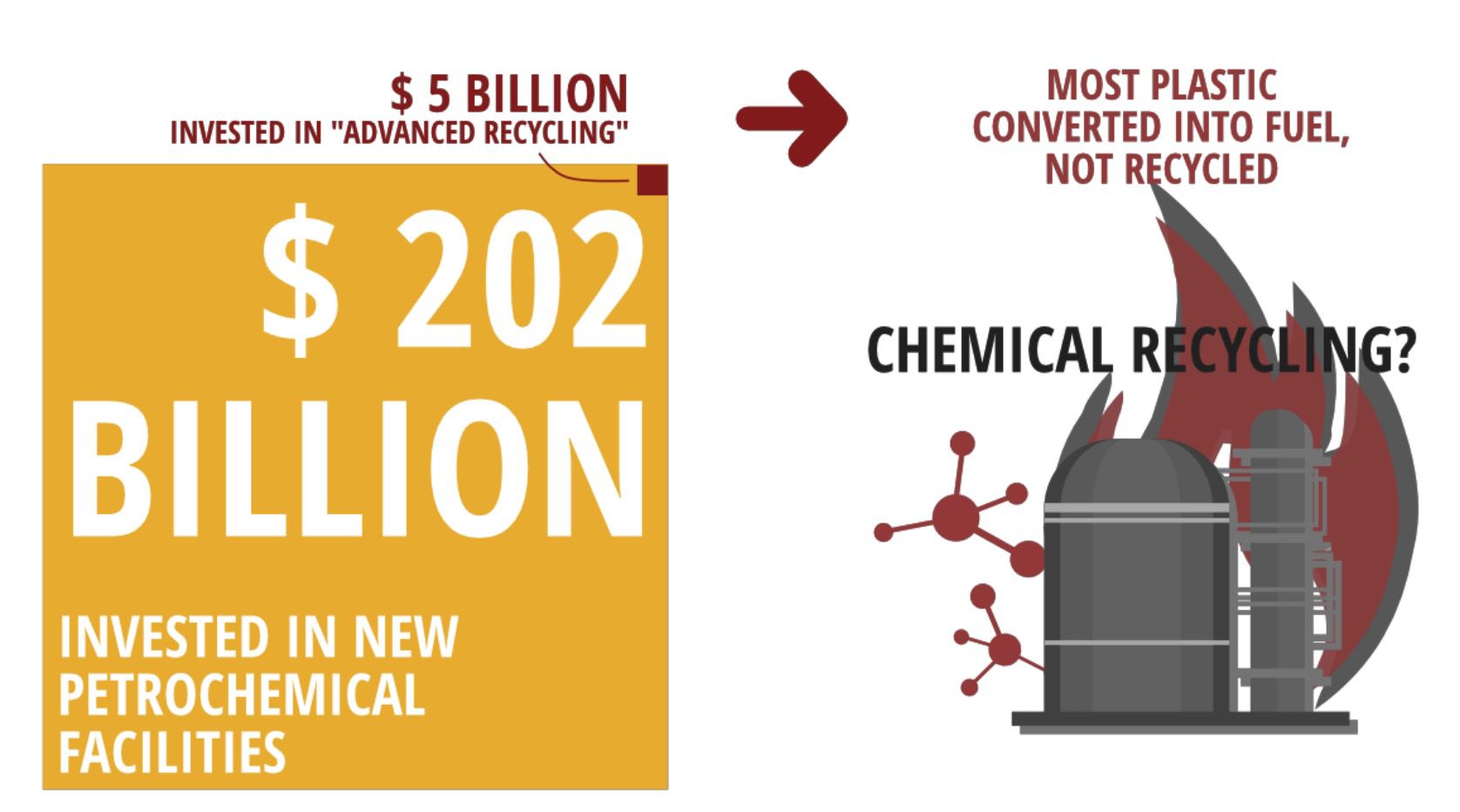 More Talk and No Action on Chemical Recycling