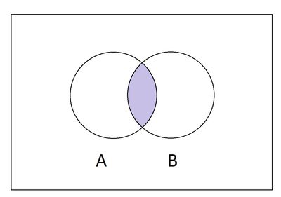 What Is the Difference of Two Sets in Set Theory?