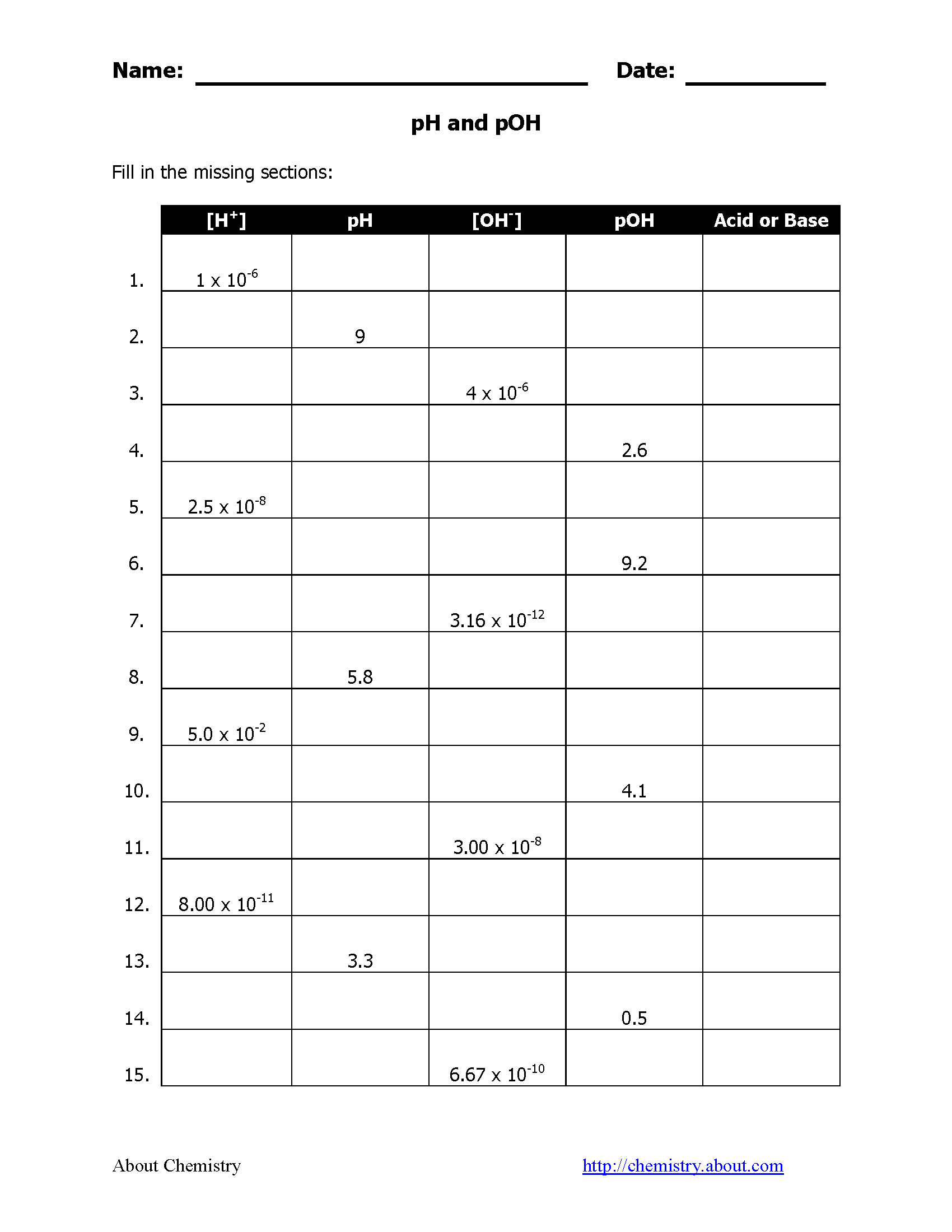 pH and pOH Practice Worksheet