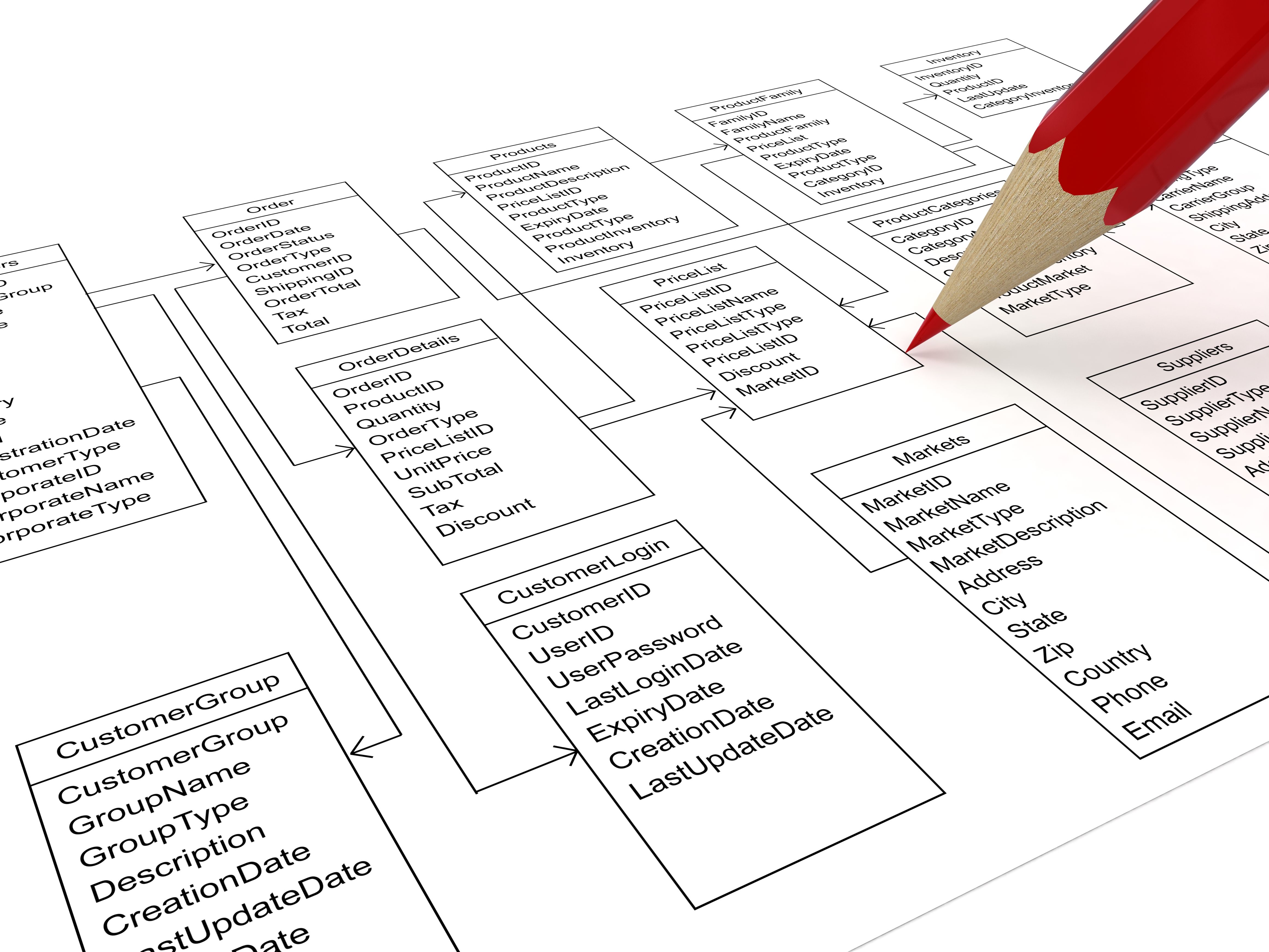 Employee Database Management Ware