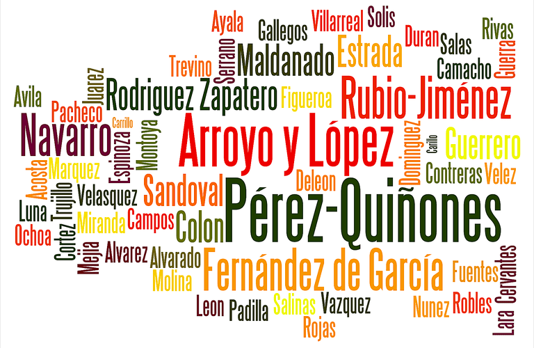 Hispanic Surnames Meanings Origins Naming Practices