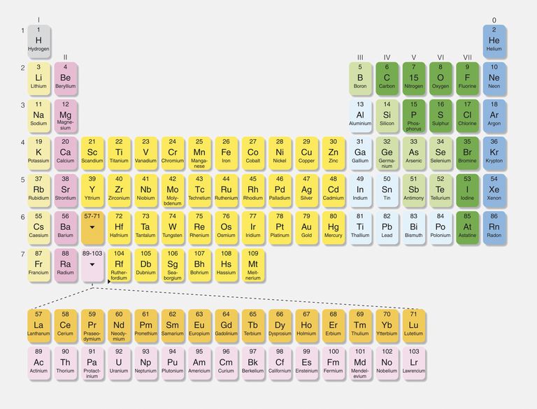 main-group-elements-definition