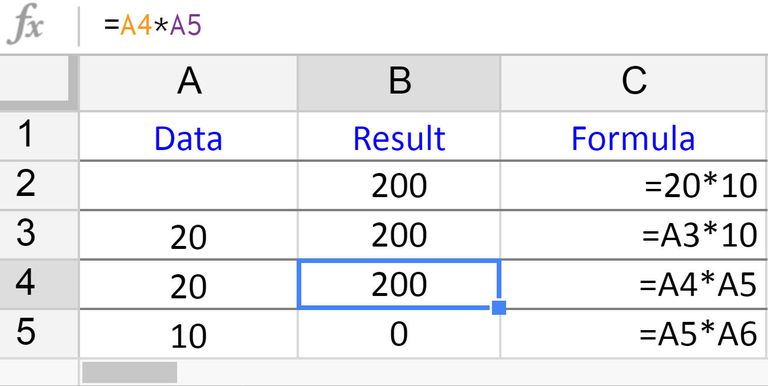 does not equal sign in google sheets