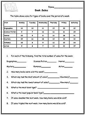Free Math Worksheets to Practice Graphs and Charts