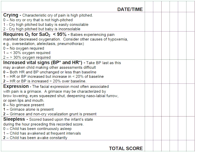 Pain Scales And Pain Assessment