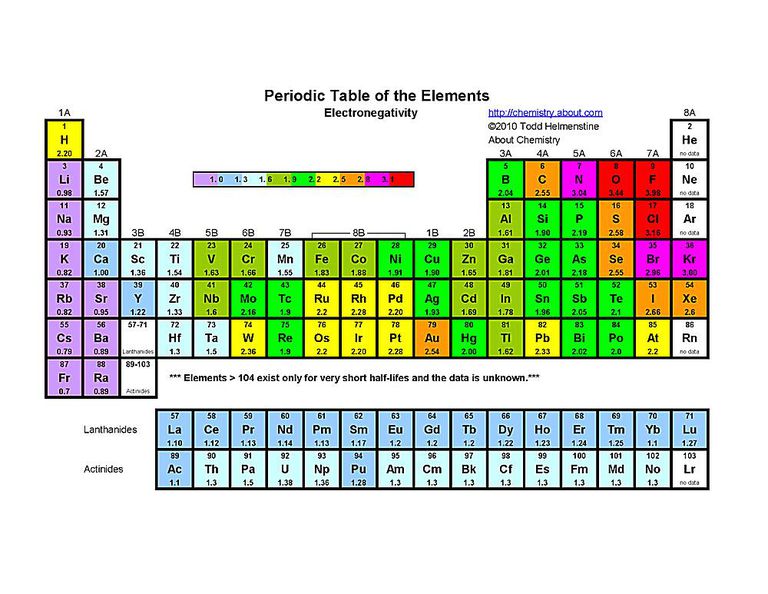 free printable periodic tables pdf