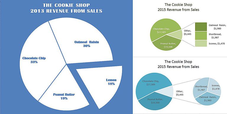 Emphasize Chart Data With Exploding Pie Charts in Excel